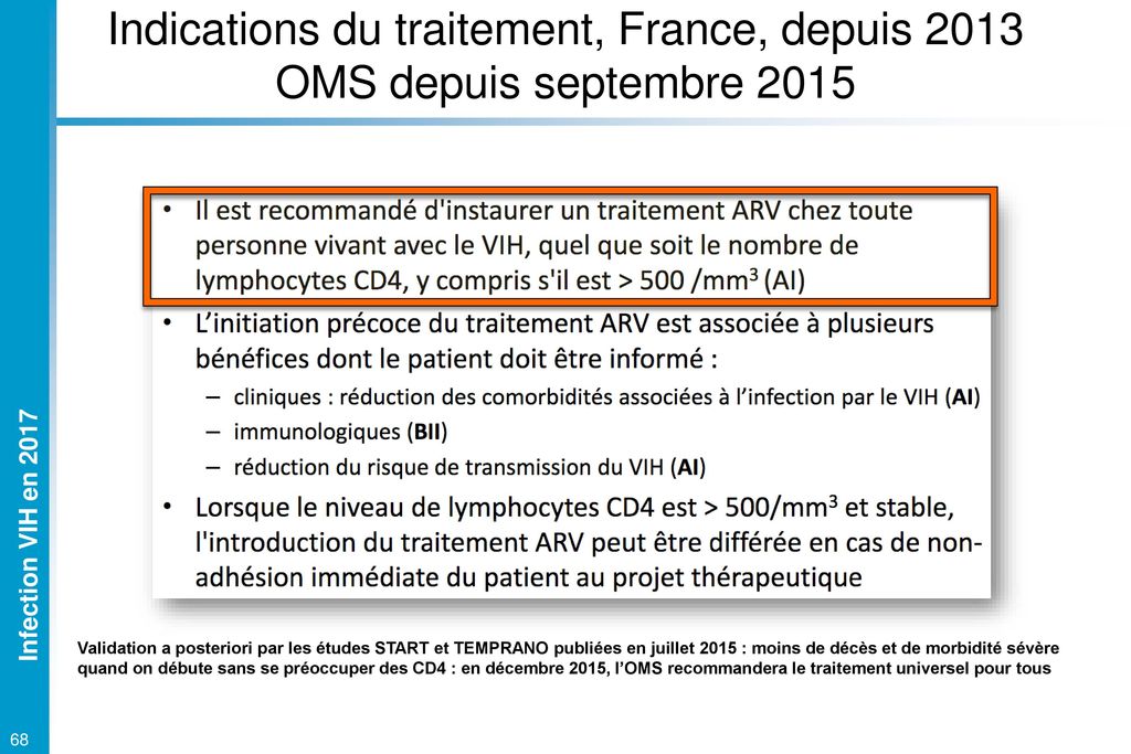 Infection Par Le Vih Actualisation Novembre Ppt T L Charger